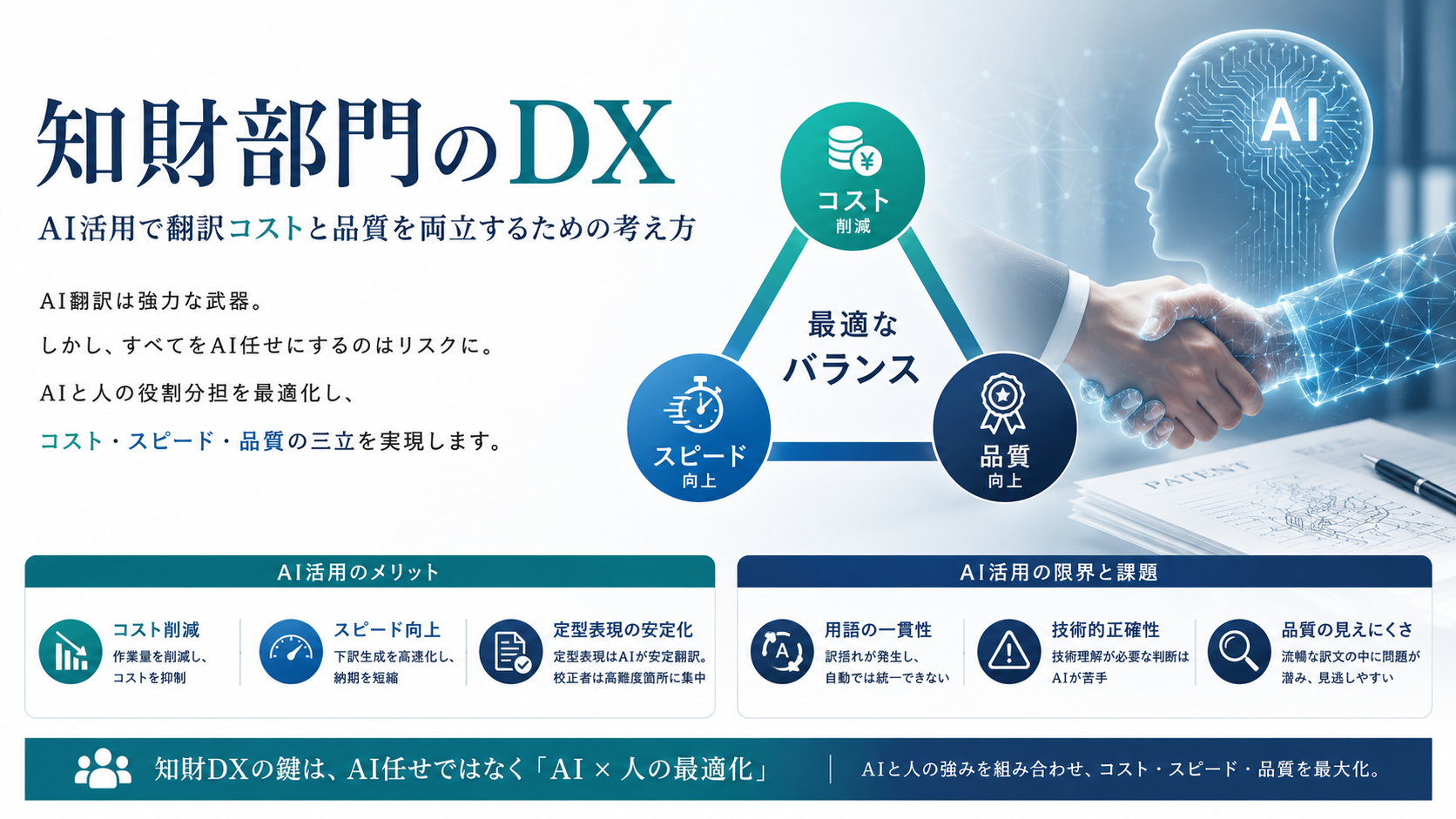 知財部門のDX｜AI活用で翻訳コストと品質を両立するための考え方